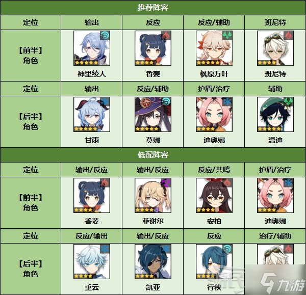 《原神》2.7深境螺旋低配阵容推荐及奖励介绍 深境螺旋怎么配队