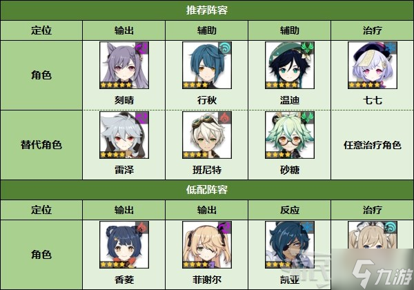 《原神》2.7深境螺旋低配阵容推荐及奖励介绍 深境螺旋怎么配队