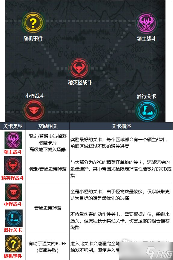 DNF贵族机要副本打法攻略