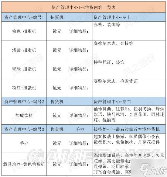 《幻塔》镜都售货机及扭蛋机物品快速查询对照表