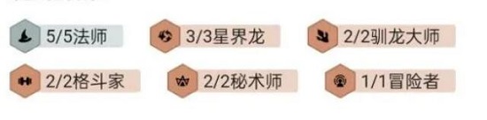 《金铲铲之战》s7巨龙之巢最强阵容玩法攻略