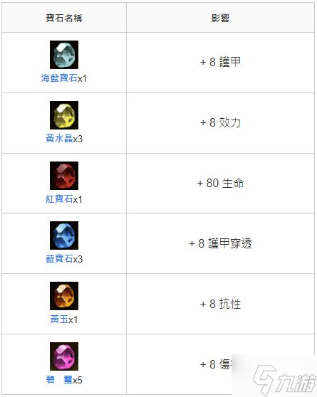 《暗黑破坏神不朽》圣教军圣火跑马流Build