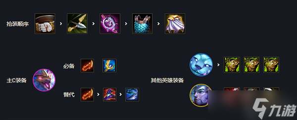 云顶之弈s7迭嘉主c阵容搭配