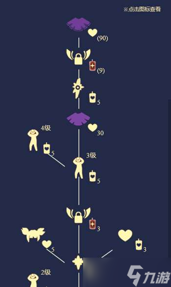 光遇雨林毕业蜡烛和心数量介绍