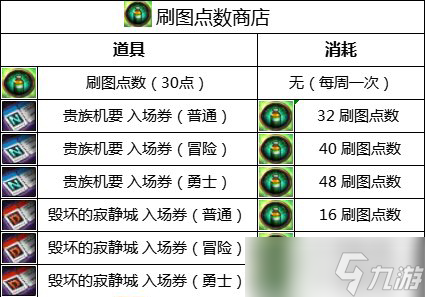 DNF110級高級地下城門票獲得方法