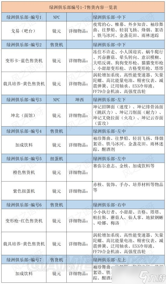 《幻塔》镜都售货机及扭蛋机物品快速查询对照表