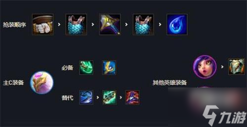 云顶之弈S7艾尼维亚阵容出装推荐