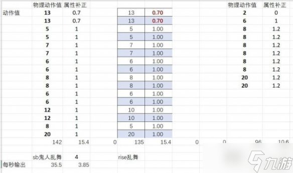 《怪物猎人崛起》双刀有什么改动？曙光DLC双刀改动介绍