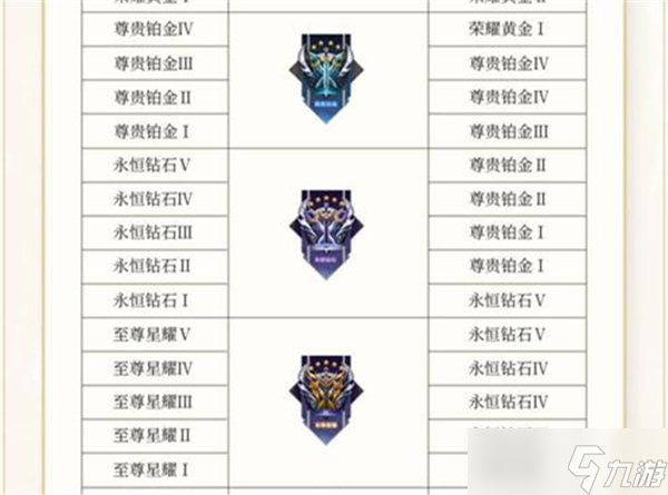 《王者荣耀》s28段位继承规则一览