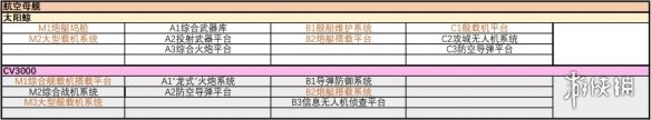 《无尽的拉格朗日》舰船子型号汇总 战舰子型号大全