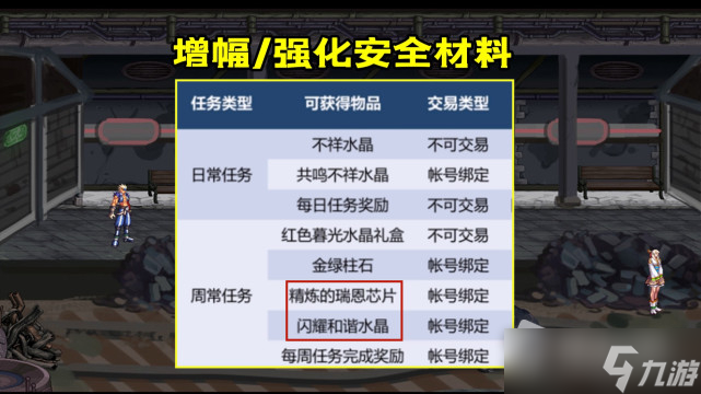 《DNF》110级精炼的瑞恩芯片材料作用介绍