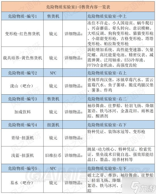 《幻塔》镜都售货机及扭蛋机物品快速查询对照表