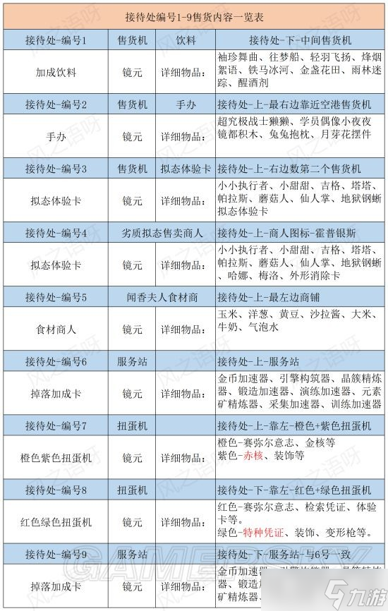 《幻塔》镜都售货机及扭蛋机物品快速查询对照表