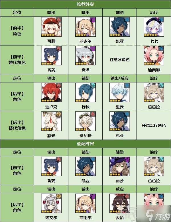 《原神》2.7深境螺旋低配阵容推荐及奖励介绍 深境螺旋怎么配队
