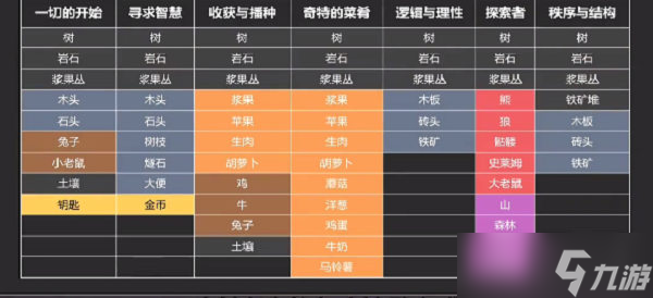 堆疊大陸卡包內(nèi)有什么 最新堆疊大陸卡包內(nèi)容一覽