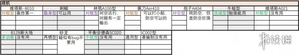《无尽的拉格朗日》舰船子型号汇总 战舰子型号大全