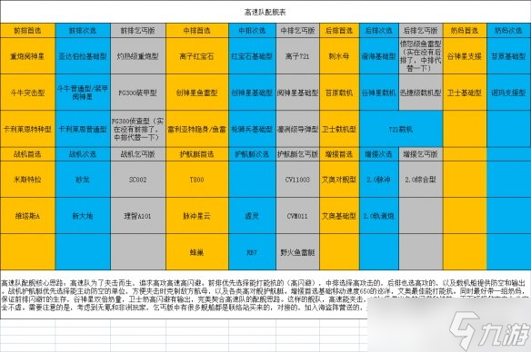 《無盡的拉格朗日》高速隊(duì)怎么搭配？高速隊(duì)配艦攻略