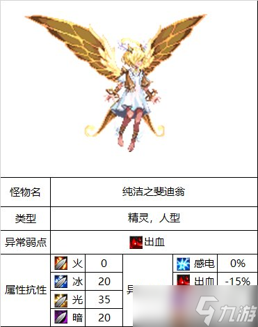 DNF白色大地副本攻略
