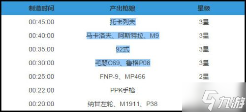 少女前线枪种枪械大全 枪娘图鉴建造公式汇总