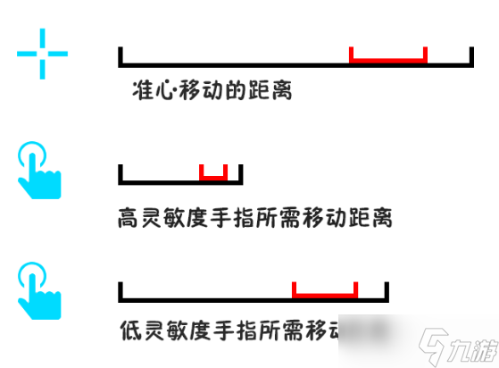 《和平精英》高靈敏度高低哪個好