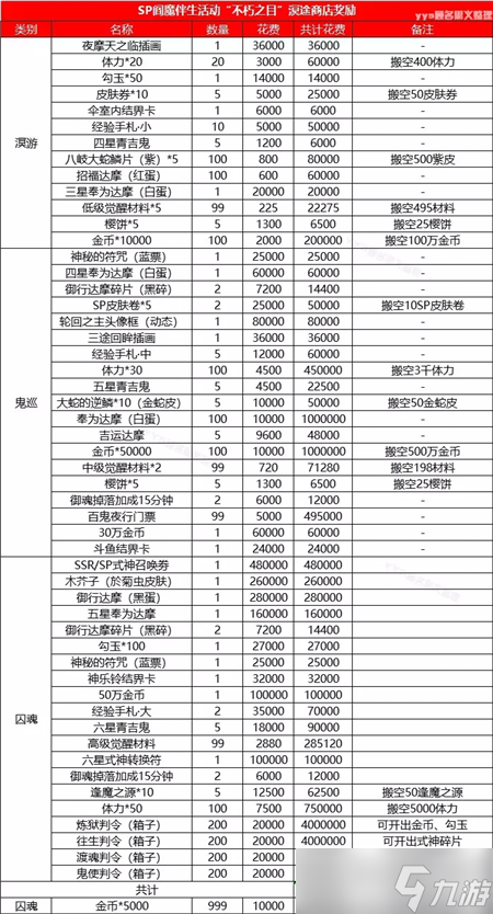 《阴阳师》不朽之目冥途商店搬空攻略