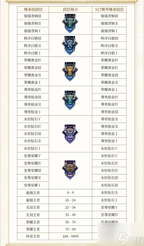 《王者荣耀》s27赛季结束具体时间