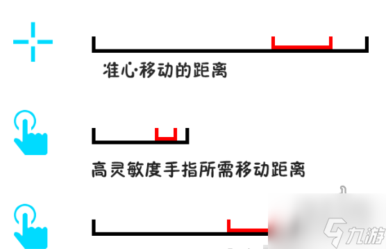 和平精英高灵敏度是高好还是低好 2022最新灵敏度最佳设定