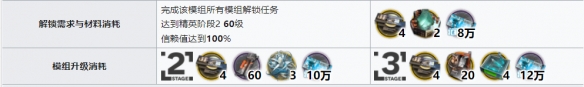 《明日方舟》保全派驻玩法思路 保全派驻玩法介绍