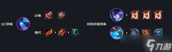 《云顶之弈》s7最强阵容排行图解