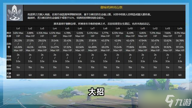 原神久岐忍技能是什么