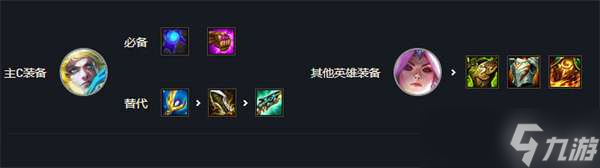 《云顶之弈》s7最强阵容排行图解