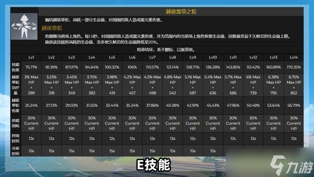 原神久岐忍技能是什么