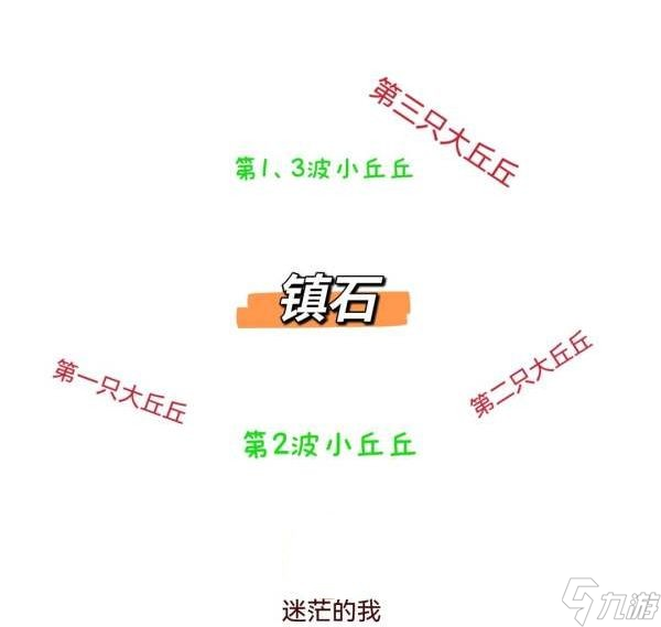 《原神》2.7版深渊11-1打法参考