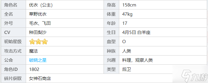 公主连结优衣公主怎么样 公主连结公主优衣技能介绍