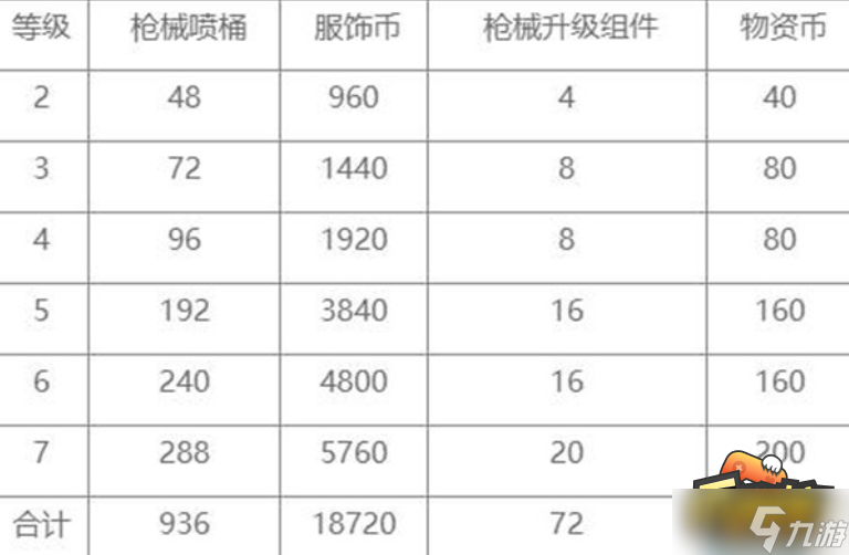 和平精英特效槍滿級(jí)要多少錢-特效槍滿級(jí)價(jià)格介紹