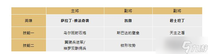 《文明与征服》S3赛季开荒队伍推荐