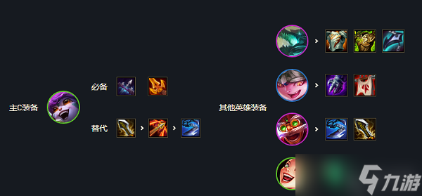云顶之弈s7小炮主C阵容搭配