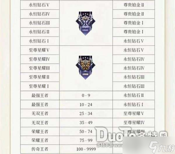 王者s28赛季什么时候开始 王者荣耀S28赛季6月23号开启