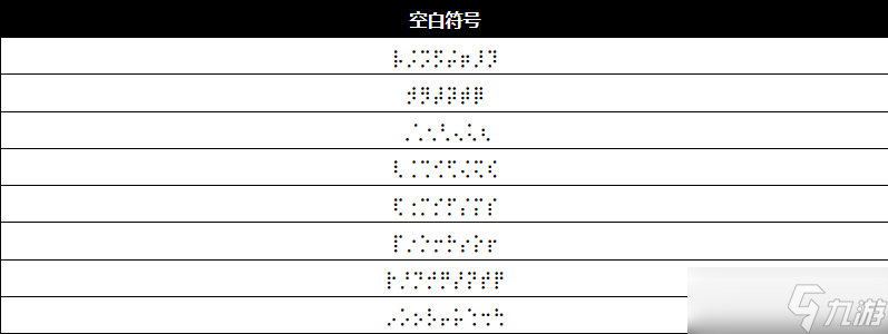 《王者荣耀》空白符号介绍