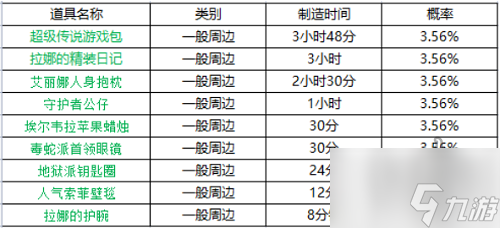 坎公騎冠劍周邊時(shí)間表2022 周邊時(shí)間表最新刷新時(shí)間一覽