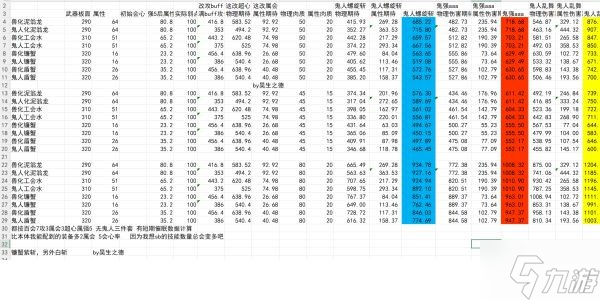 《怪物獵人崛起》曙光雙刀招式傷害表