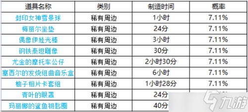 坎公騎冠劍周邊刷新時(shí)間在何時(shí)？周邊刷新時(shí)間一覽與推薦