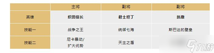 《文明与征服》S3赛季开荒队伍推荐