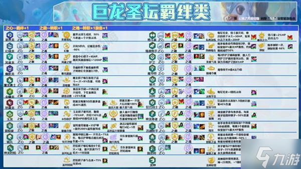 金铲铲之战S7敖兴九五阵容玩法详解