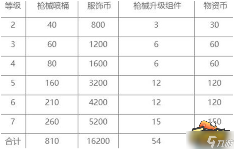 和平精英特效枪满级要多少钱-特效枪满级价格介绍