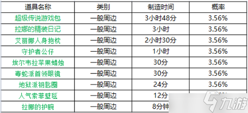 坎公騎冠劍周邊刷新時(shí)間在何時(shí)？周邊刷新時(shí)間一覽與推薦