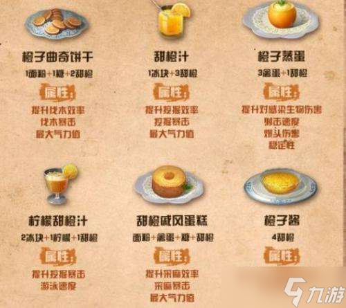 明日之后甜橙特产食谱有哪些 明日之后甜橙特产食谱介绍