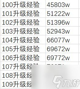 《dnf1》10最省疲劳升级技巧分享