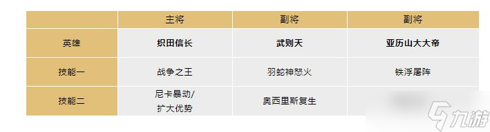 《文明与征服》S3赛季开荒队伍推荐