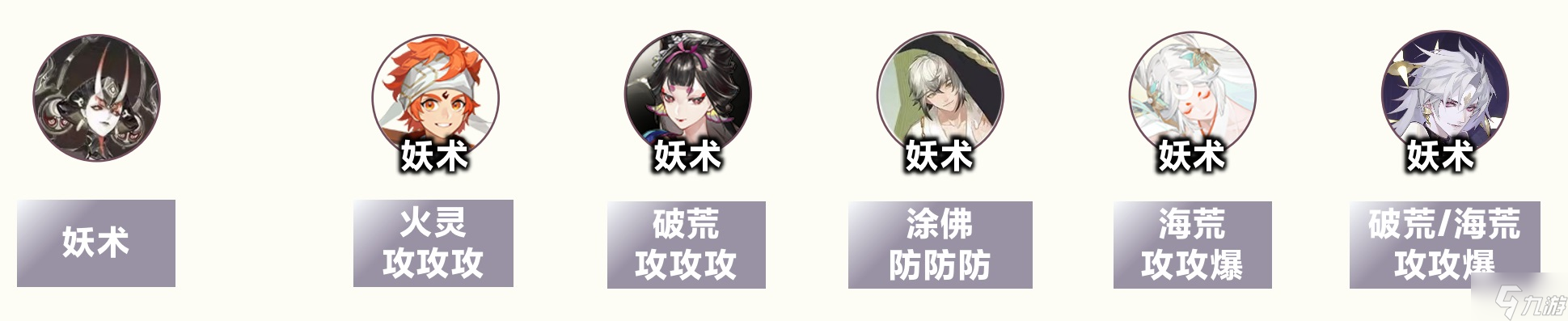 阴阳师不朽之目30s通关阵容 阴阳师不朽之目0牛鬼1马面阵容